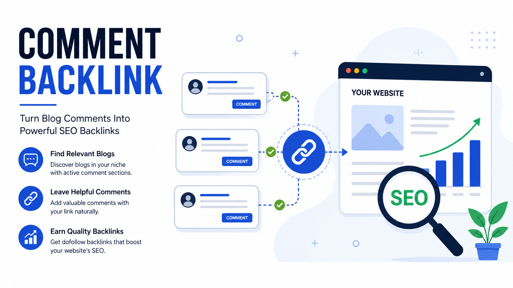 A digital graphic representing SEO comment backlinks and website traffic growth.