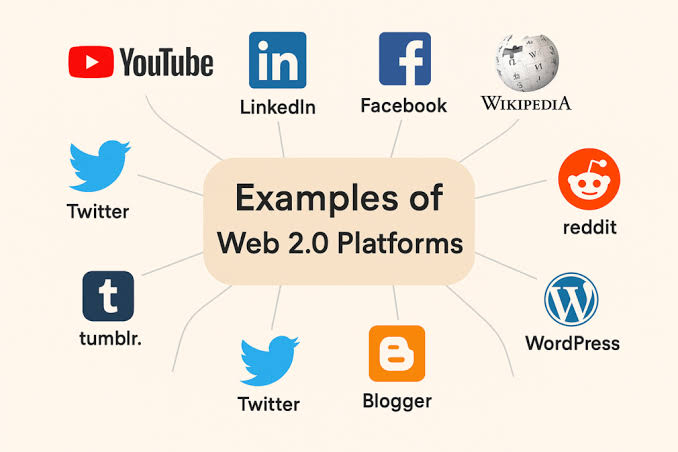 Web 2.0 concepts and keywords word cloud including blogs wikis and social software